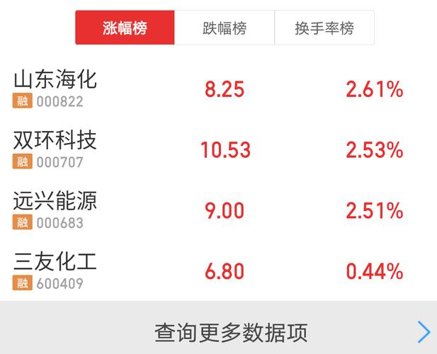 三友化工股吧(新)，三友化工股吧股票